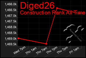 Total Graph of Diged26