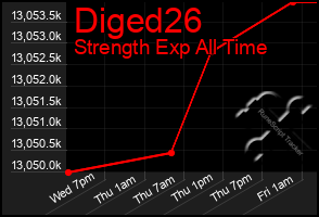 Total Graph of Diged26