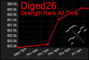 Total Graph of Diged26