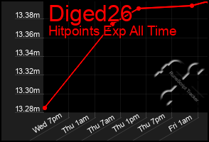 Total Graph of Diged26