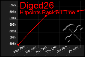 Total Graph of Diged26