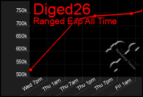 Total Graph of Diged26