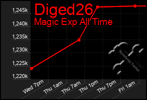 Total Graph of Diged26