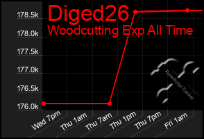 Total Graph of Diged26