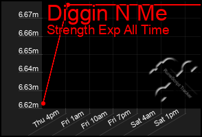 Total Graph of Diggin N Me