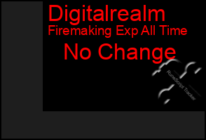 Total Graph of Digitalrealm