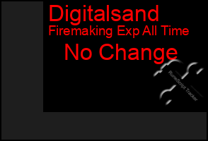 Total Graph of Digitalsand