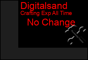 Total Graph of Digitalsand