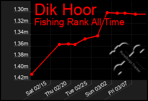 Total Graph of Dik Hoor