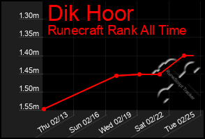 Total Graph of Dik Hoor