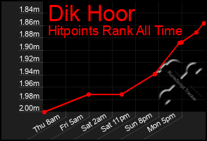 Total Graph of Dik Hoor