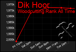 Total Graph of Dik Hoor