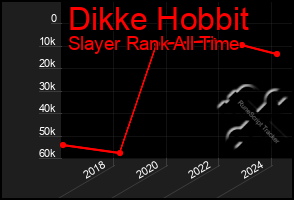 Total Graph of Dikke Hobbit