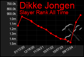 Total Graph of Dikke Jongen