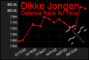 Total Graph of Dikke Jongen
