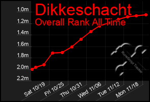 Total Graph of Dikkeschacht