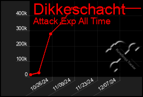 Total Graph of Dikkeschacht