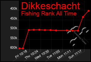 Total Graph of Dikkeschacht