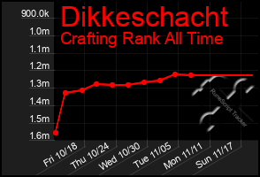 Total Graph of Dikkeschacht