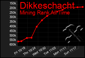 Total Graph of Dikkeschacht