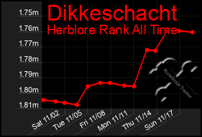 Total Graph of Dikkeschacht