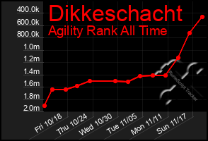 Total Graph of Dikkeschacht