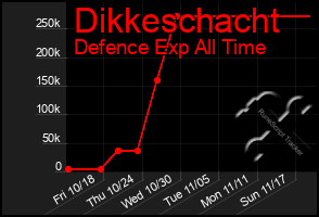 Total Graph of Dikkeschacht