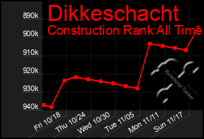 Total Graph of Dikkeschacht