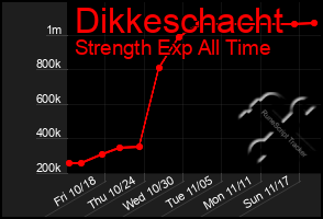 Total Graph of Dikkeschacht