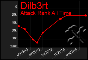 Total Graph of Dilb3rt