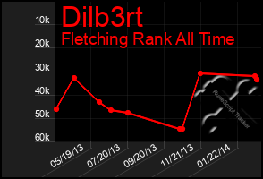 Total Graph of Dilb3rt