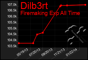 Total Graph of Dilb3rt