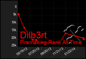 Total Graph of Dilb3rt