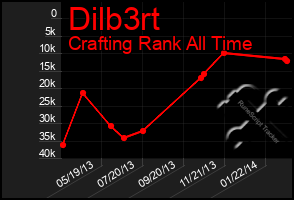 Total Graph of Dilb3rt