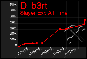 Total Graph of Dilb3rt