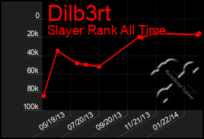 Total Graph of Dilb3rt