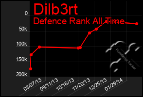 Total Graph of Dilb3rt