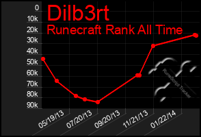 Total Graph of Dilb3rt