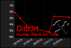Total Graph of Dilb3rt