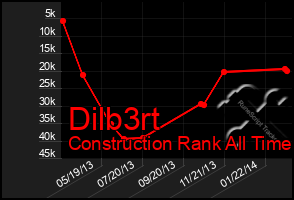 Total Graph of Dilb3rt