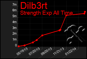 Total Graph of Dilb3rt