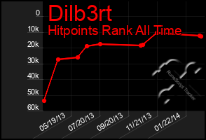 Total Graph of Dilb3rt