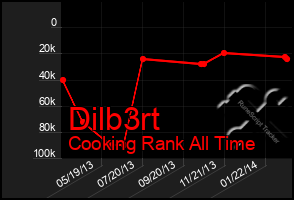 Total Graph of Dilb3rt