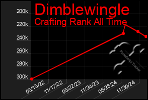 Total Graph of Dimblewingle