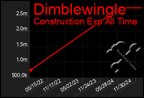 Total Graph of Dimblewingle