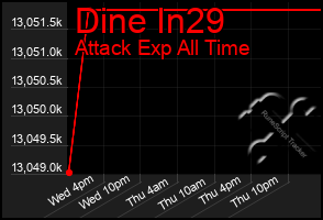 Total Graph of Dine In29