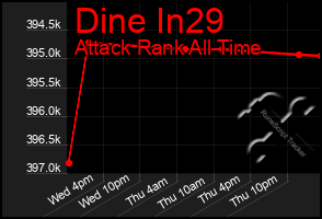 Total Graph of Dine In29