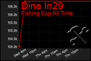 Total Graph of Dine In29