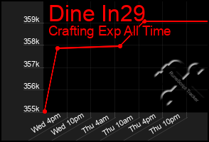 Total Graph of Dine In29