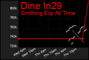 Total Graph of Dine In29